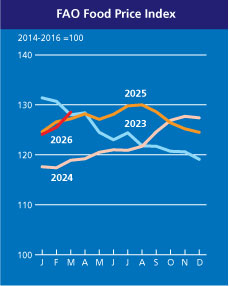 home_graph_1_en_apr26 Τιμές τροφίμων: Αύξηση λόγω ενέργειας προβλέπει ο FAO