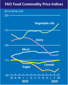 home_graph_2_en_apr26 Τιμές τροφίμων: Αύξηση λόγω ενέργειας προβλέπει ο FAO
